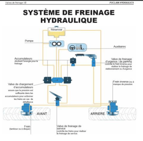 COURS HYDRAULIQUE Fonctionnement Valves De Freinage In Situ