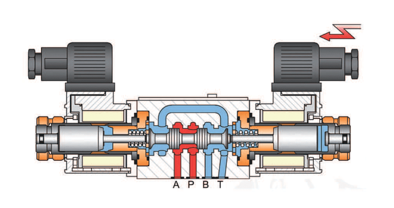 Cours Distributeur Hydraulique Connaitre Sa Fonction Pour Bien Le Choisir