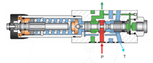 fonctionnement réduction de pression 2 voies à action directe pour montage modulaire