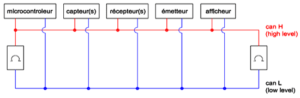 schéma de principe d’un câblage Réseau type CAN