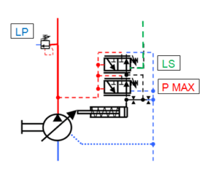 réglages pompes à cylindrée variable avec régulation P MAX et LoadSensing