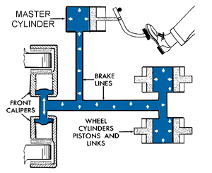 valve de freinage a actionnement direct