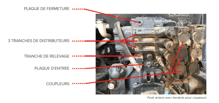 COURS 91 / L'hydraulique Des Tracteurs De Grande Culture