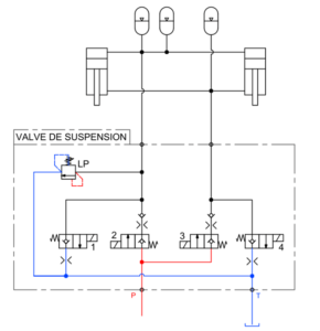 schéma hydraulique de principe de la suspension