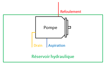 schéma Montage de la pompe hydraulique à l'intérieur du réservoir