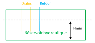 drainage huile hydraulique