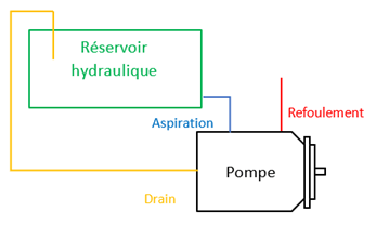 schéma montage de la pompe sous le réservoir
