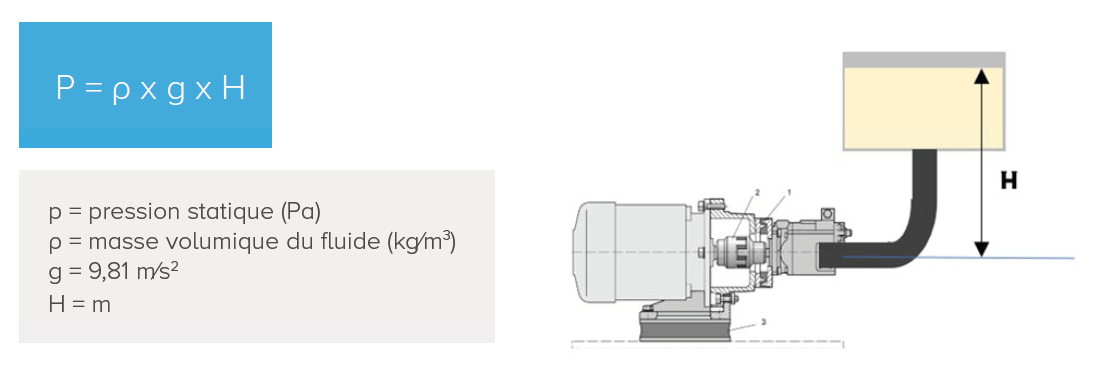 schéma pompe de gavage hydraulique par gravité