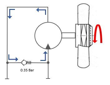 schéma fonctionnement clapet de roue libre hydraulique