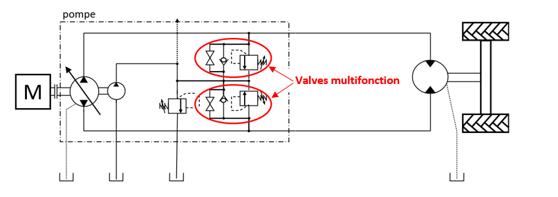 schéma fonctionnement valve hp multifonction 