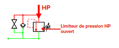 schéma limiteur de pression hydraulique