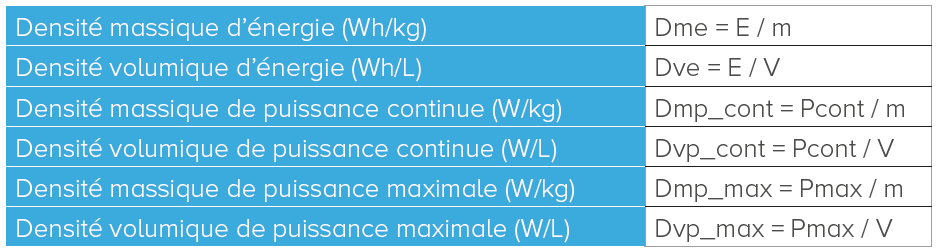 schéma calcul Wh/kg