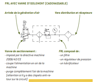 Filtre régulateur + lubrificateur FR+L