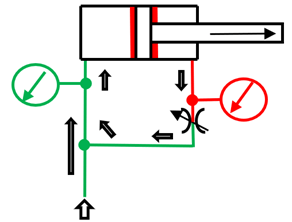 circuit hydraulique