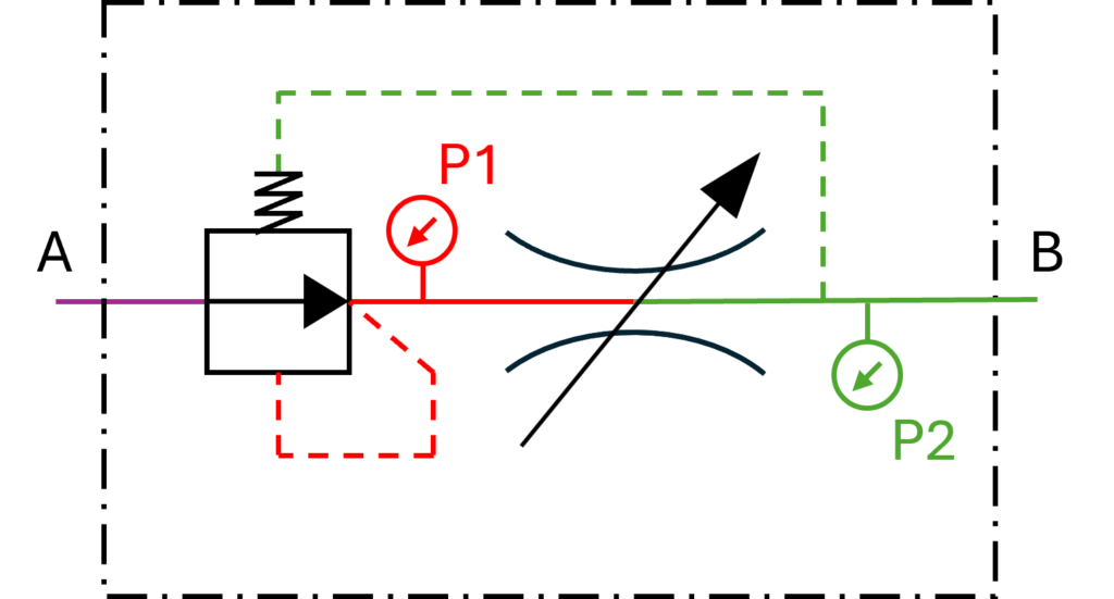 Régulation 2 voies – symbole détaillé