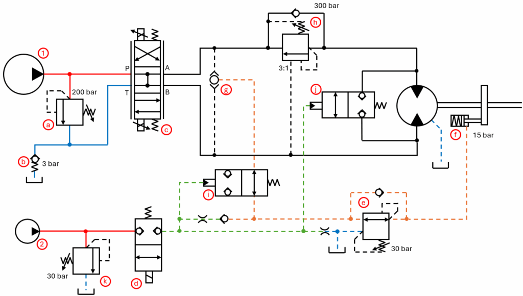 Schéma d’un circuit hydraulique de treuil.
