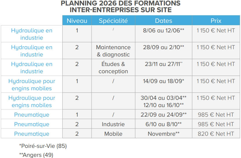Formations inter entreprise In Situ 2026